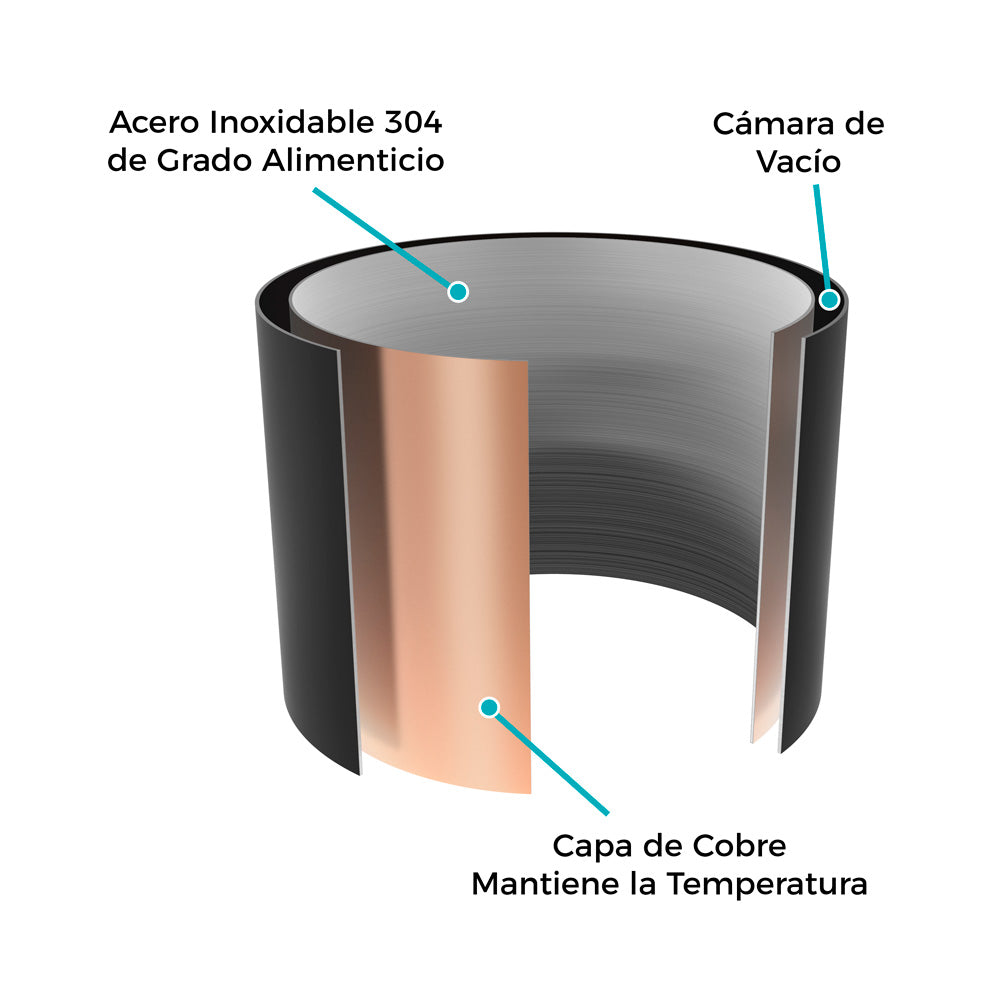 Bevu, Duo, Termo, Botella, Térmica, Bevu®, 100% libre de BPA, BPA Free, Thermo Bottle Water Insulated Bottle Vacuum Hydration Healthy 48 Hrs Frio, 8 Hrs Caliente, Resistente, Acero Inoxidable, Doble Pared, No Suda, Capacidad 15oz, Capacidad 450ml, Cierre Hermético, Sello Hipoalergénico, Reutilizable, BV450