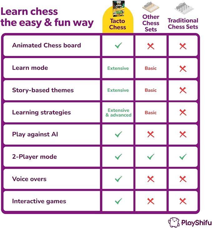 PlayShifu Tacto Chess